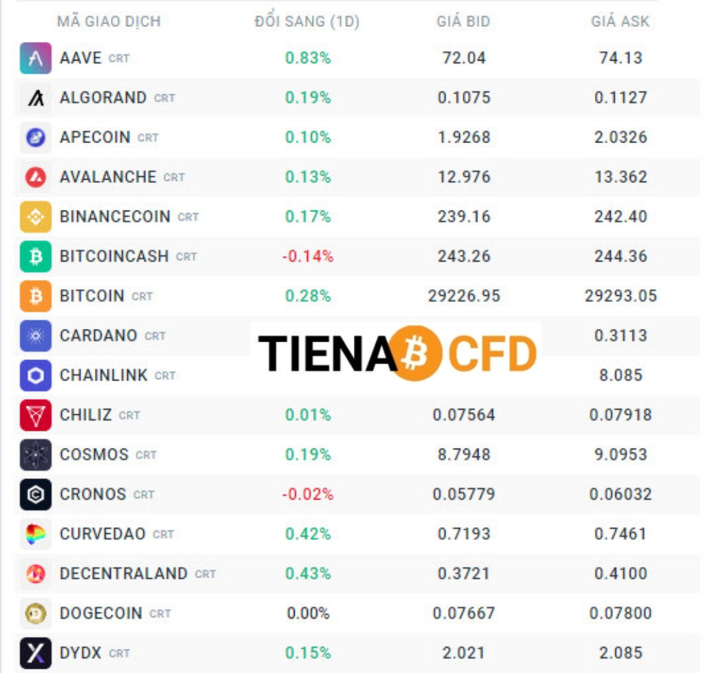 Sàn giao dịch tiền ảo uy tín ICMarkets