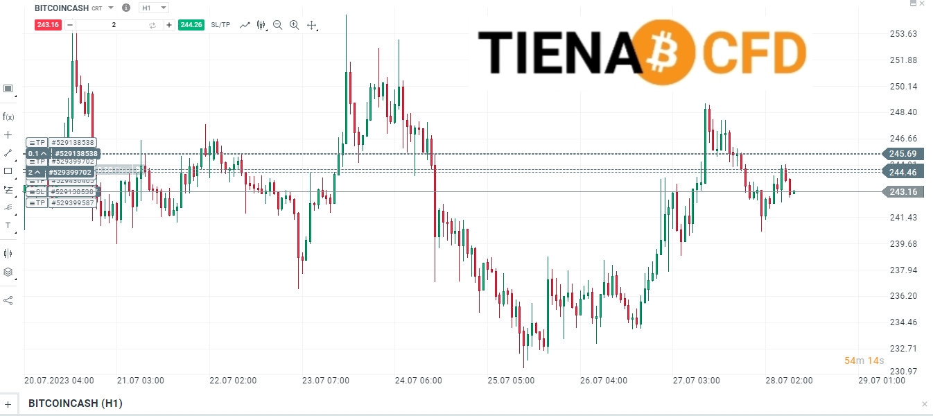 Đôi nét về sàn giao dịch tiền ảo uy tín IC Markets