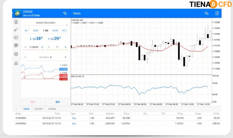 nền tảng ForexTime