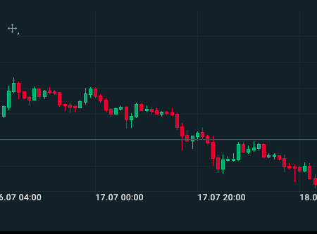 Bitcoincash là gì? Có nên tham gia giao dịch?