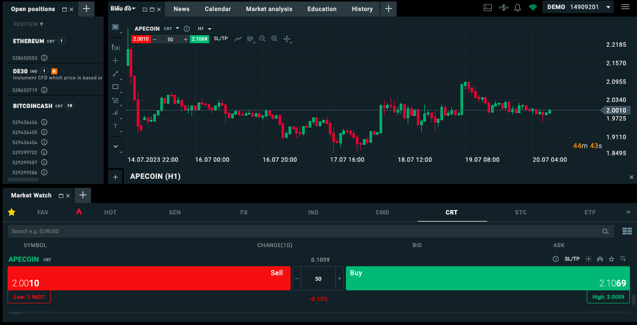 Tiền điện tử apecoin hướng tới sự cân bằng