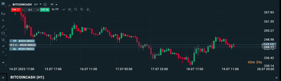 Giới thiệu các tính năng nổi bật của tiền điện tử Bitcoincash