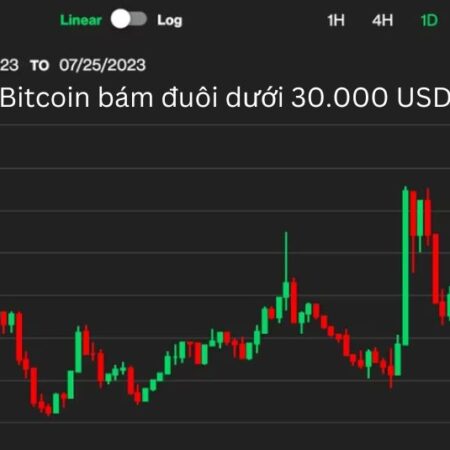 Bitcoin bám đuôi dưới 30.000 USD trước khi Cục Dự trữ Liên bang Mỹ có thể tăng lãi suất