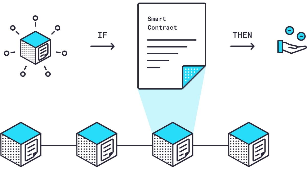 Mô hình về cách thức hoạt động của Chainlink