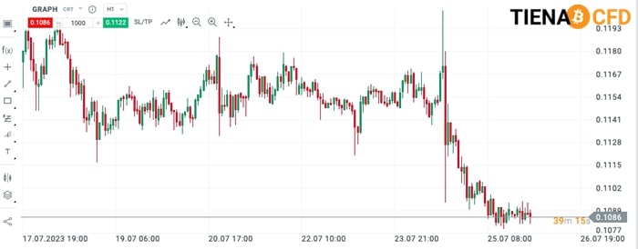 Một số thông tin cần biết về Graph Coin trước khi giao dịch