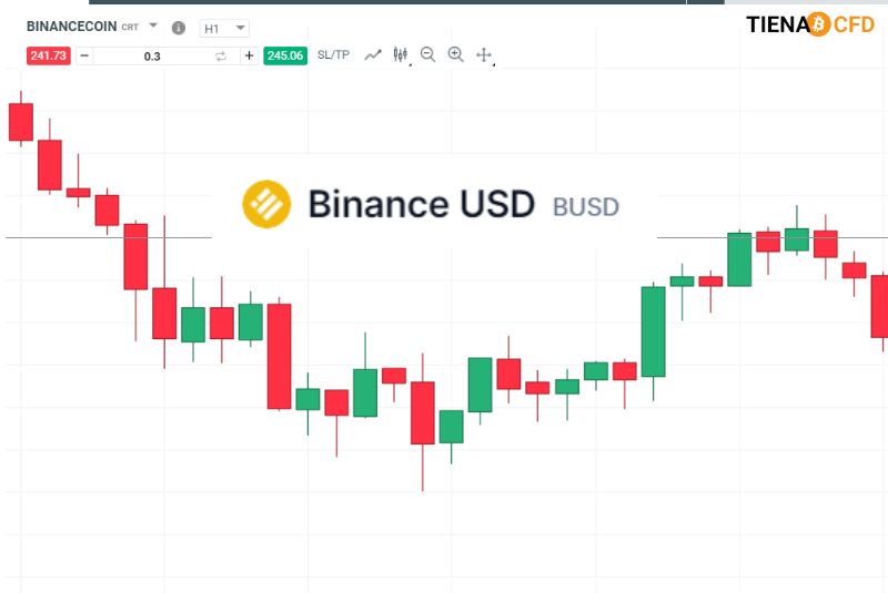 tiền ảo Binance