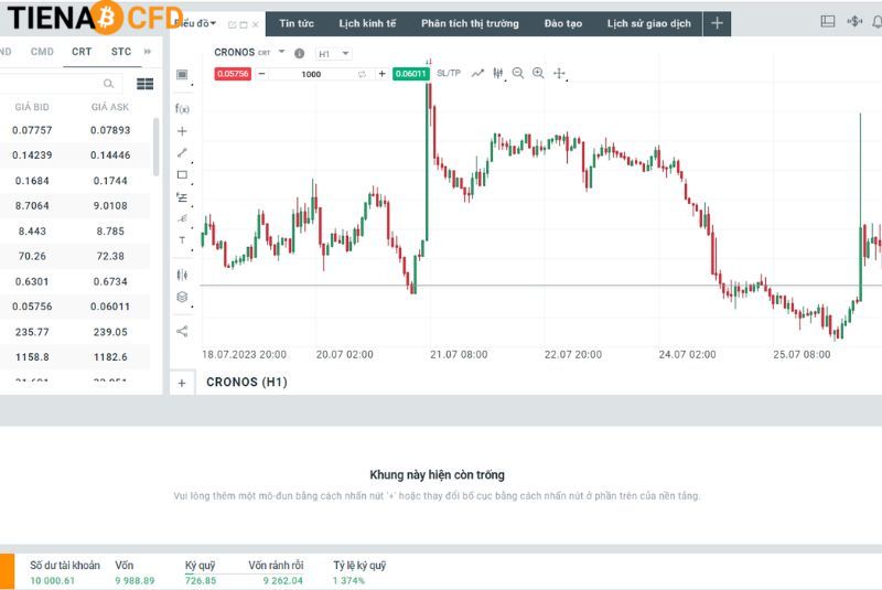 Biểu đồ phân tích xu hướng thị trường của sản phẩm CRO Coin