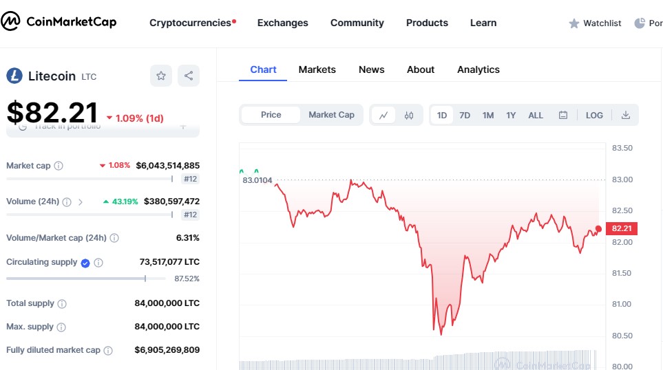 Thông số kỹ thuật mới nhất đề đồng tiền ảo Litecoin