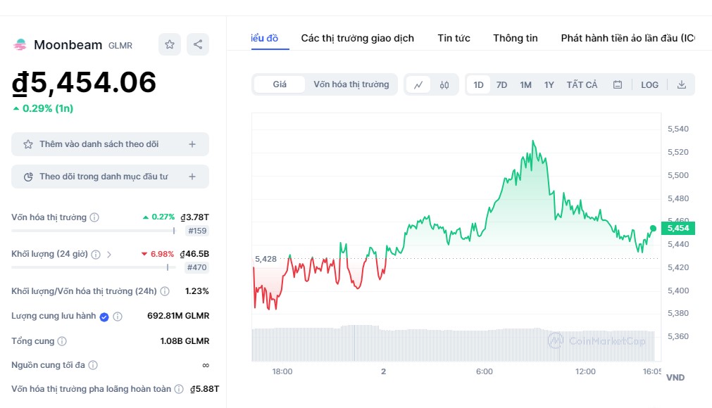 Dữ liệu mới nhất về Moonbeam coin