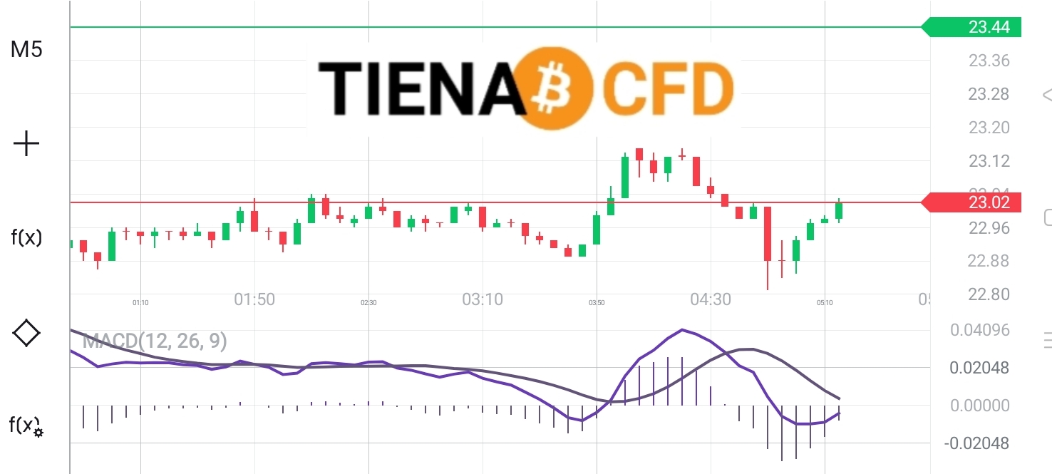 Điểm ưu việt của Solana Coin là gì?