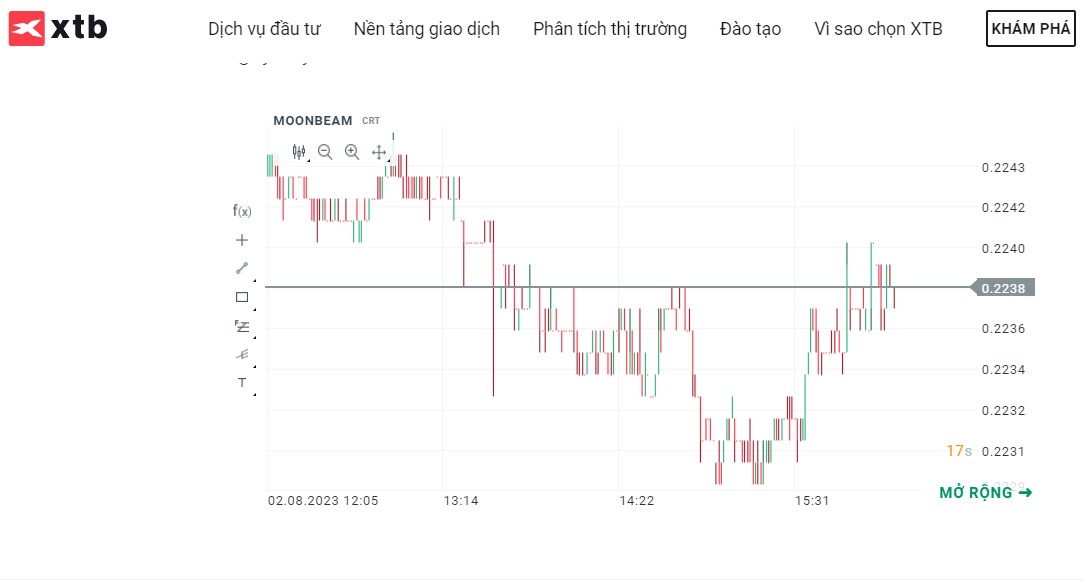 Bạn có thể giao dịch Moonbeam CFD tại xSation của XTB