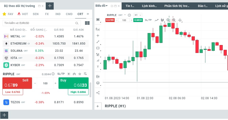 Bạn có thể giao dịch XRP dưới dạng CFD tại sàn XTB