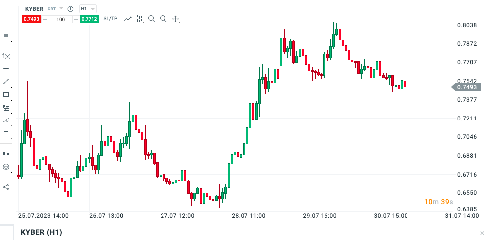 Đánh giá khách quan về ưu nhược điểm của KNC Coin