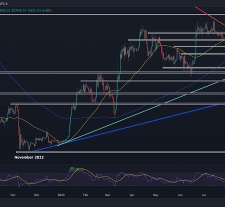 Bitcoin bùng nổ sau chiến thắng pháp lý của Grayscale trước SEC