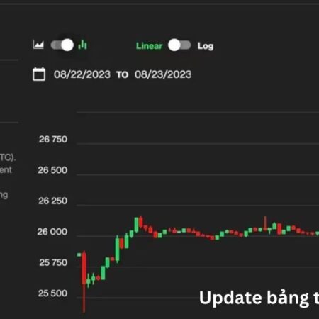 Cập nhật tin tiền ảo ngày 24 tháng 8 mấu chốt vẫn bitcoin và etheereum