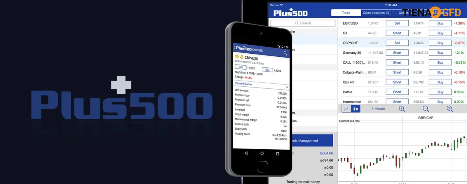 sàn tiền ảo plus500