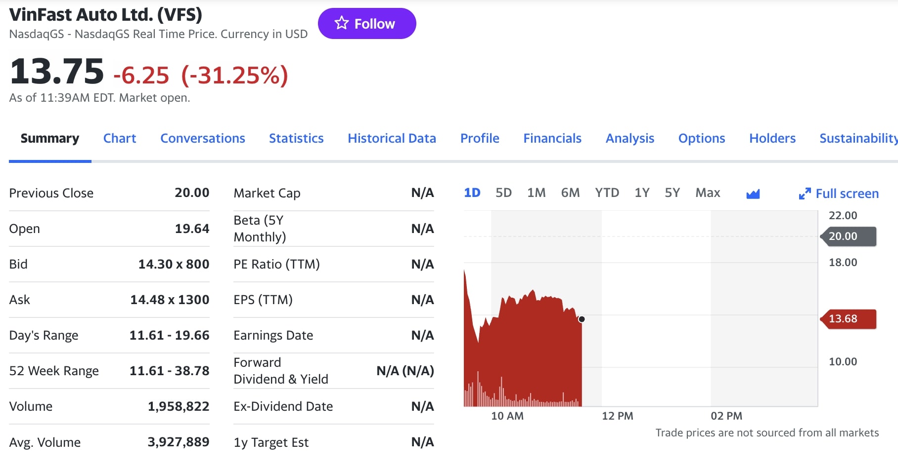 VFS Nasdaq là gì