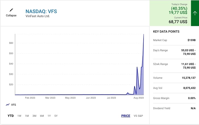 VFS Nasdaq là gì