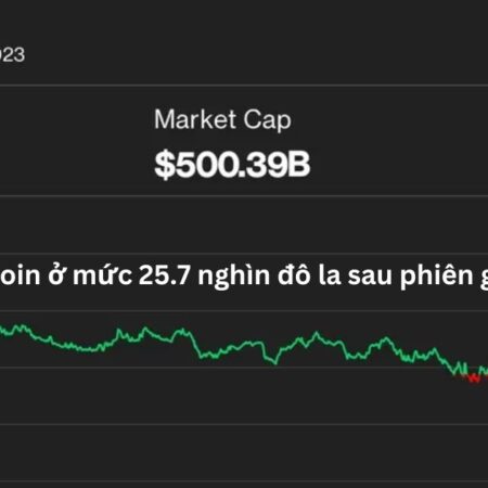 Sự thay đổi nhỏ của Bitcoin ở mức 25.7 nghìn đô la sau phiên giao dịch nhiều tin tức và biến động