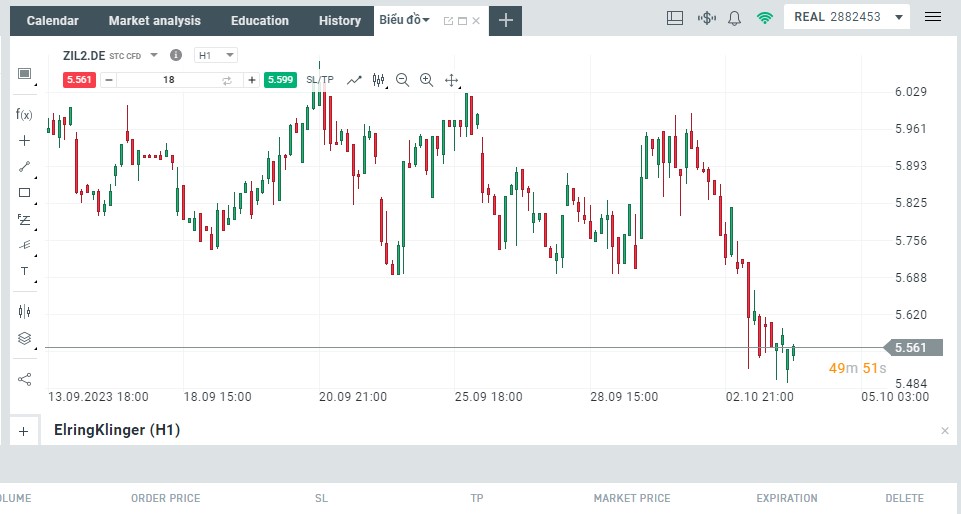 ZILLIQA là gì