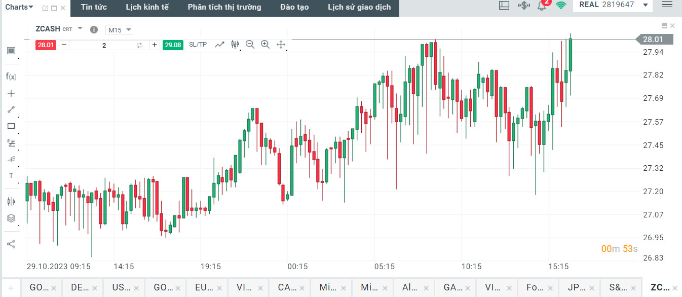 Biểu đồ giao dịch ZCASH trên xStation5 sàn XTB