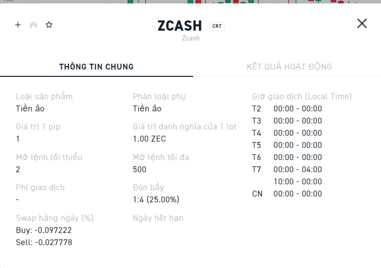 Thông tin giao dịch ZCASH trên sàn XTB