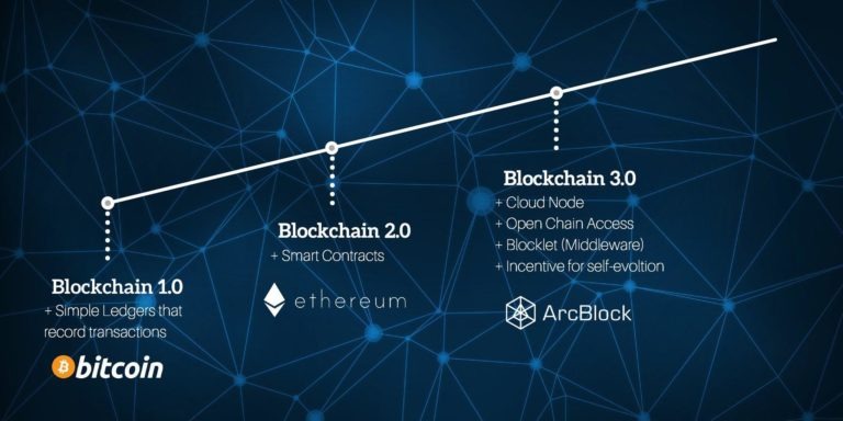 blockchain là gì 