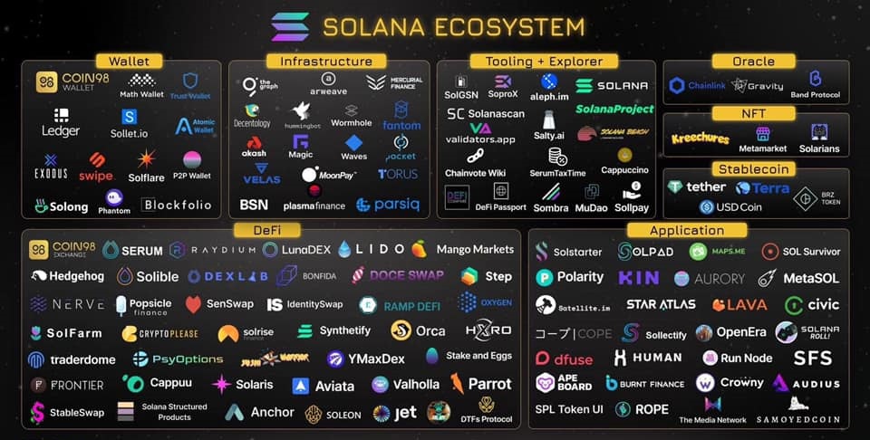 hệ sinh thái của Blockchain