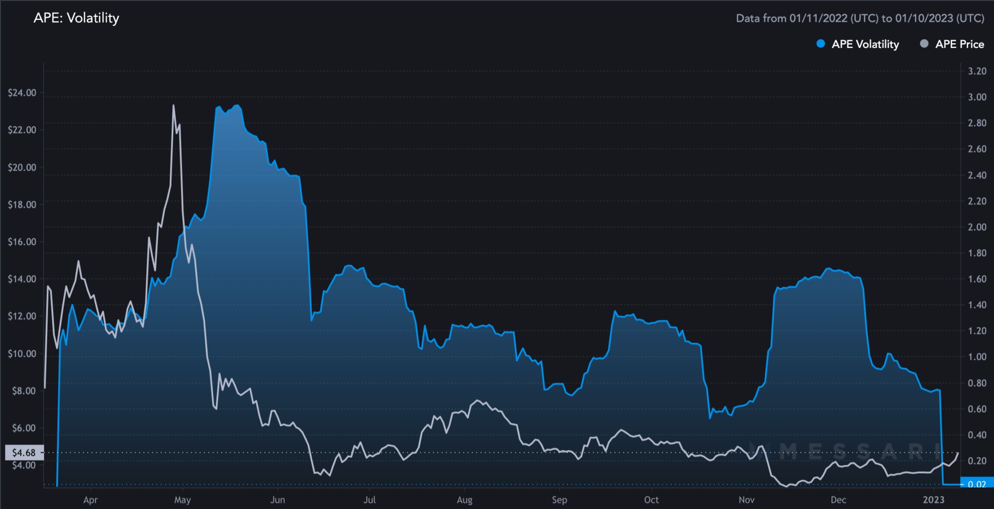 ape coin là gì